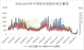 myagric 紡企已全面復工 布市能否再接再厲