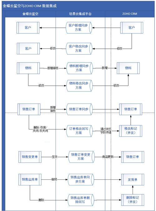 大型醫療器械企業四套系統數據集成技術干貨分享